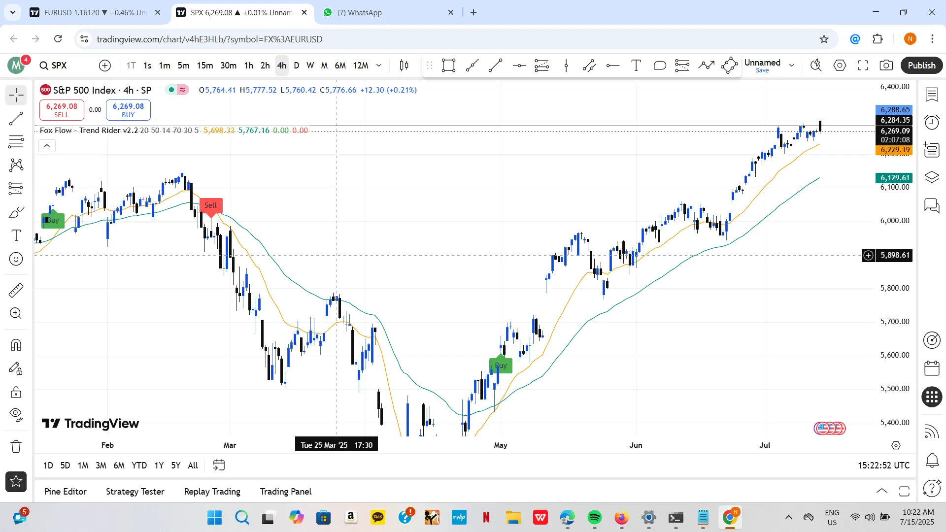 Trend Following Strategy